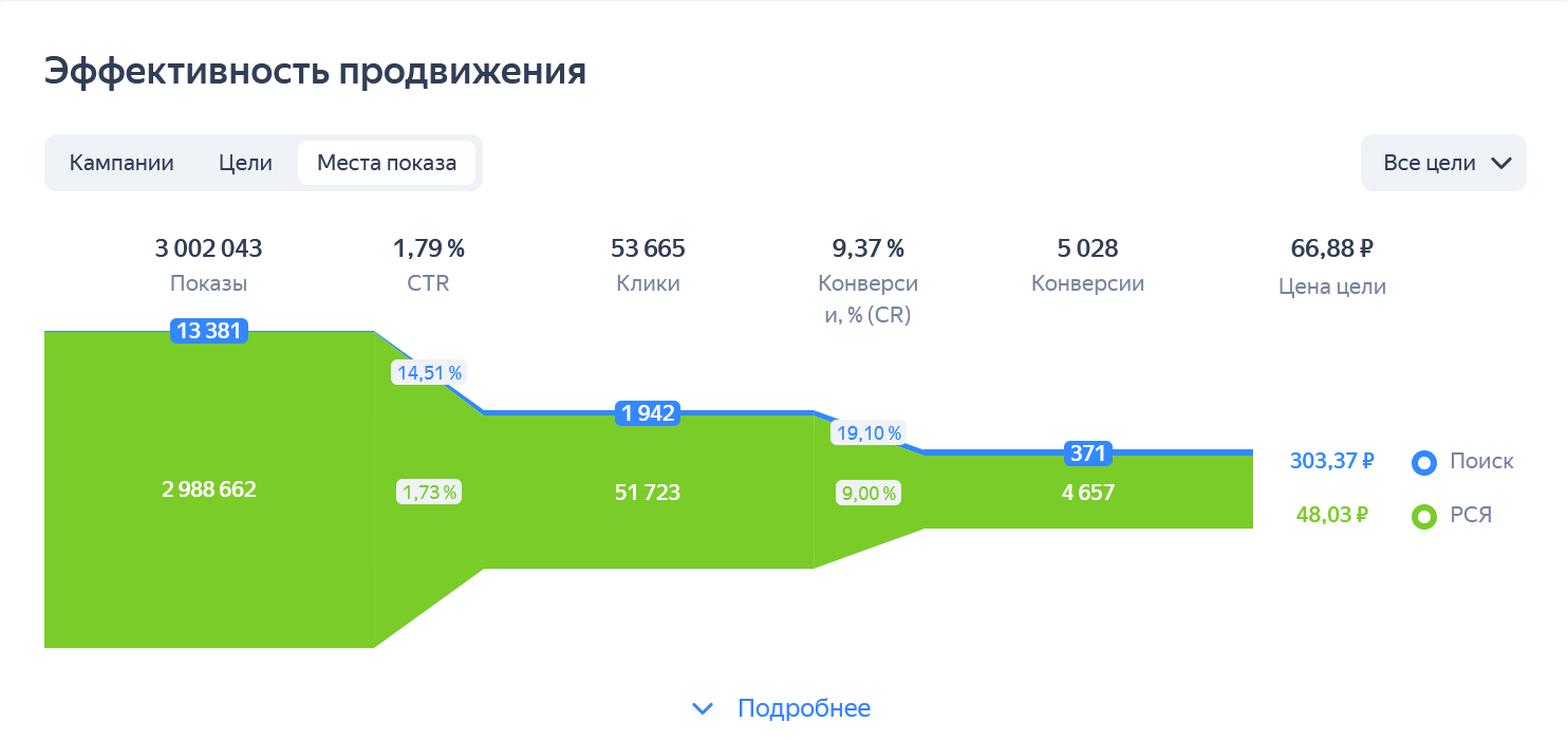 Статистика 1